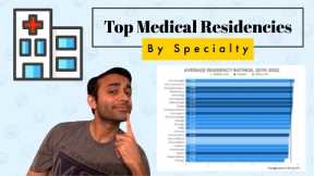 Top Medical Residencies (By Specialty and Resident Ranking)