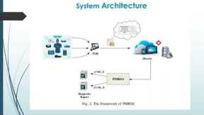 PMRSS: Privacy-preserving Medical Record Searching Scheme  @shakastechnologies8696