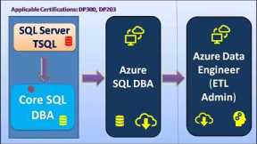 Career Path for SQL DBAs |  Azure  & Big Data |  ETL Admin Training