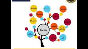 Career Path Insights: Exploring Future Opportunities | TS EAMCET | ECET | ICET #tseamcet  #edu9