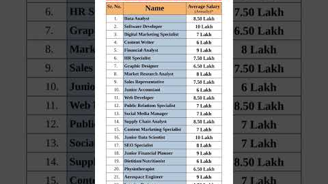 Top 25 high Paying jobs for New college graduates #job #jobs