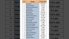 Top 25 high Paying jobs for New college graduates #job #jobs