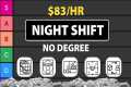 12 Remote Jobs You Can Do At Night