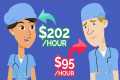 6 HIGHEST Paid Doctor Specialties by