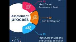 Career Guidance for High School Students
