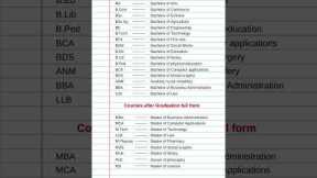 Courses after 12th & Graduation full form #shorts