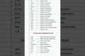 Courses after 12th & Graduation