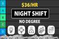 11 Remote Jobs You Can Do At Night