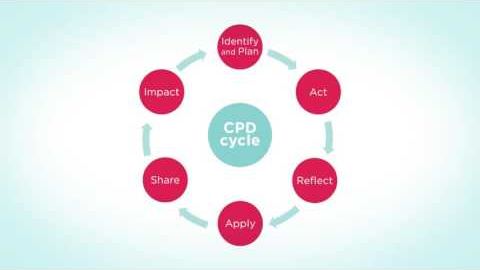 Your guide to professional development