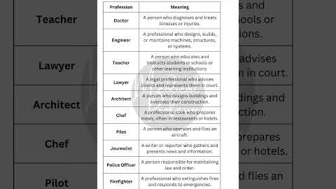 🔍 10 Common Professions & Their Meanings | Explore Career Options!