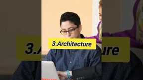 Top 5 high paying Non Medical Careers After 12th Science#HighPayingCareers  #NavneetStudyPoint