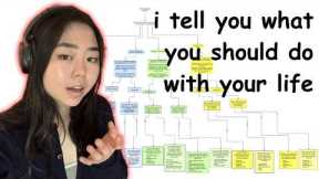 What Job Should You Get? (ODDLY SPECIFIC)