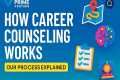 How Our Career Counselling Process