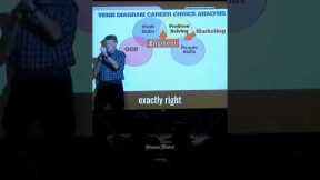 How To Find The Right Career Path