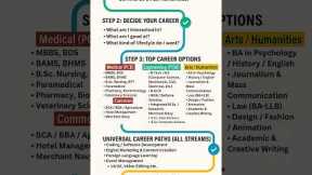 Top Career Options After 12th | Best Courses After 12th for Science, Commerce, Arts | Career Roadmap