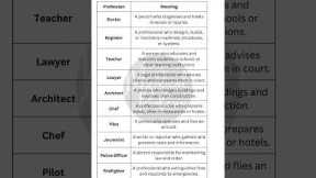🔍 10 Common Professions & Their Meanings | Explore Career Options!