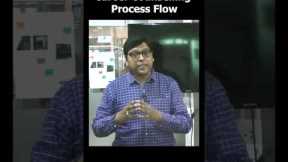 Career Counselling Process Flow