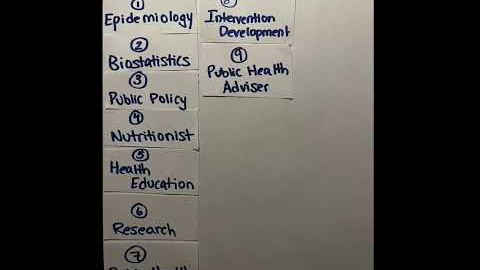Public Health Careers #shorts #career #publichealth