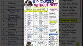Best high paying medical courses without NEET Career options after 12th science biology without NEET