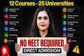 High-Paying Career Options Without