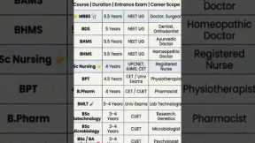 🎓 Best Medical Courses After Class 12th | Duration, Entrance Exam & Career Scope | Complete Guide