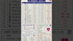Top 15 Highest Paying Medical Courses After 12th Biology (PCB) 2026 💰  | Career Guide
