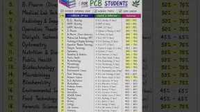 🎓 Best Career Options After 12th PCB Without NEET | High Salary Courses | No Entrance Exam