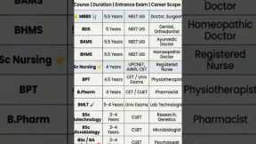 🎓 Best Medical Courses After Class 12th | Duration, Entrance Exam & Career Scope | Complete Guide