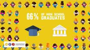 Career and Technical Education (CTE) - Success in the new economy