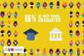 Career and Technical Education (CTE)