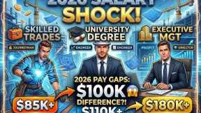 Construction Salaries in 2026: Trades vs Degrees vs Management